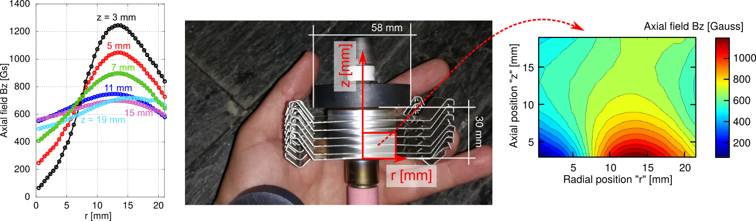 Magnetic field inside microwave oven magnetron